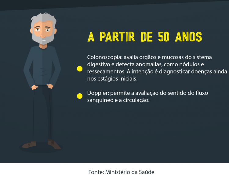 Confira as recomendações e exames necessários para o check up dos homens