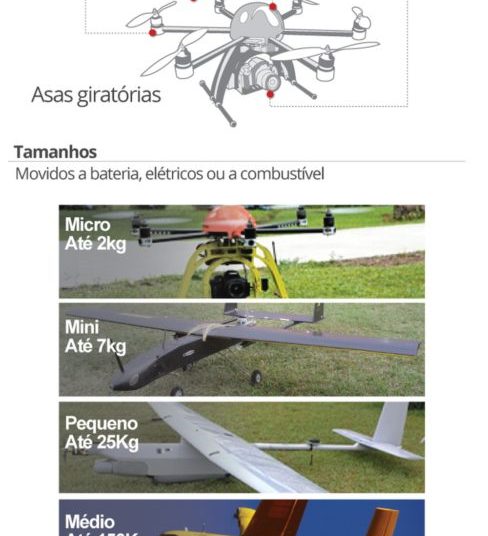 Anac libera uso de drones