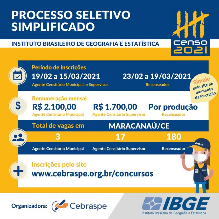 IBGE abre 200 vagas de emprego em Maracanaú para Censo 2021