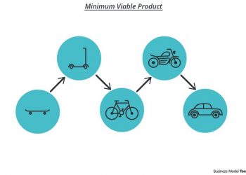 Saiba a importância de um Mínimo Produto Viável para a consolidação de uma startup