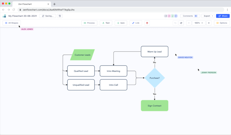 Zen Flowchart, a ferramenta gratuita de fluxogramas mais fácil de usar