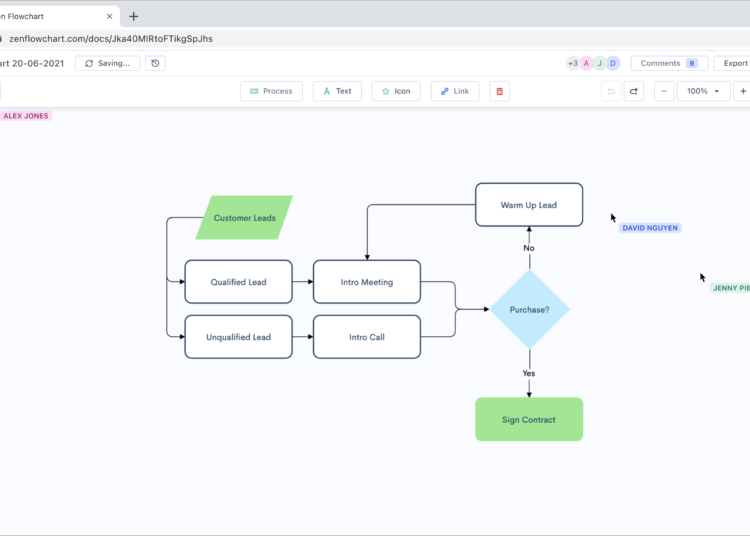 Zen Flowchart, a ferramenta gratuita de fluxogramas mais fácil de usar