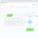 Zen Flowchart, a ferramenta gratuita de fluxogramas mais fácil de usar
